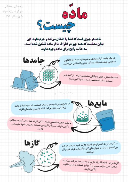 اینفوگرافی ماده و حالت‌های آن