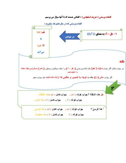 کلمات پرسشی (حروف استفهامی) درس 7 تا 11 عربی هفتم
