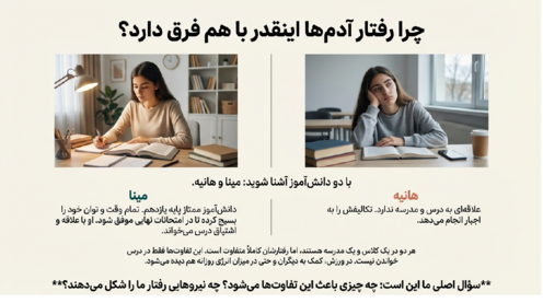 درس 7: انگیزش و نگرش | دانلود فایل PDF آموزش روانشناسی یازدهم