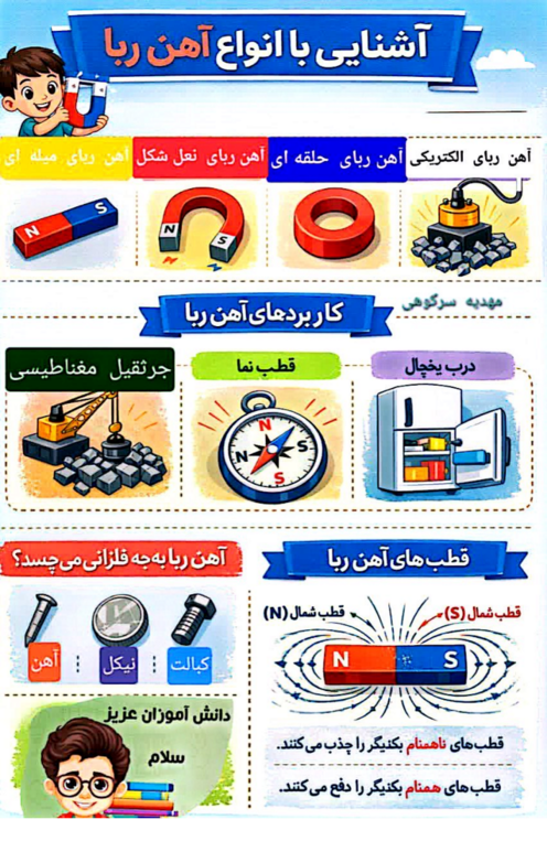 اینفوگرافی درس 7 علوم چهارم | آهن ربا