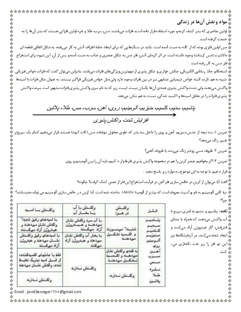 جزوه فصل اول علوم ویژه تیزهوشان؛ مواد و نقش آنها در زندگی