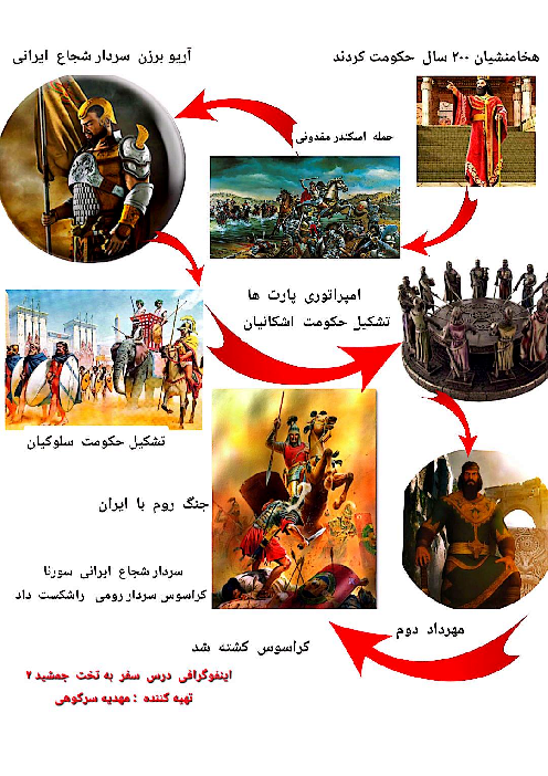 اینفوگرافی درس 13: سفر به تخت جمشید 