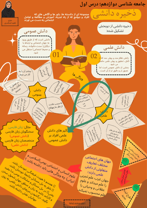 اینفوگرافی درس 1 جامعه شناسی دوازدهم؛ ذخیره دانشی