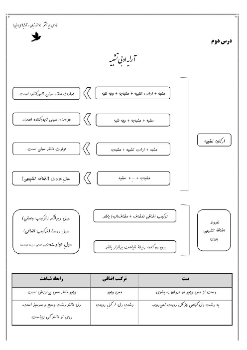 آرایه‌ی ادبی تشبیه