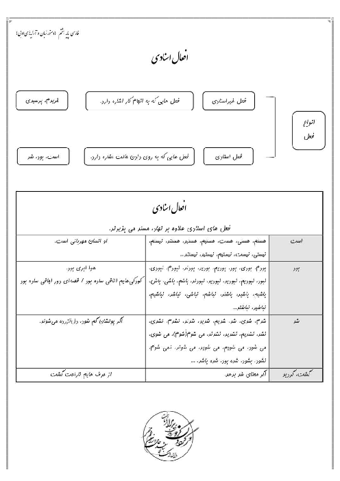 مسند و افعال اسنادی