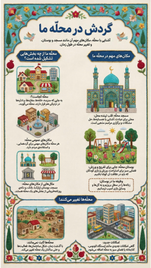 اینفوگرافی درس 2 اجتماعی چهارم:  اینجا محله ماست