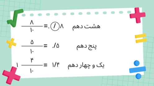آشنایی با عددهای اعشاری