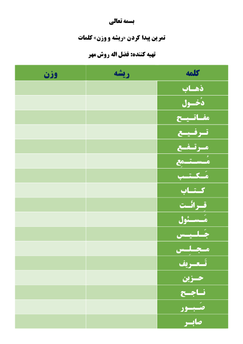تمرین پیدا کردن ریشه و وزن (با مثال‌هایی از همه ریشه‌ها)