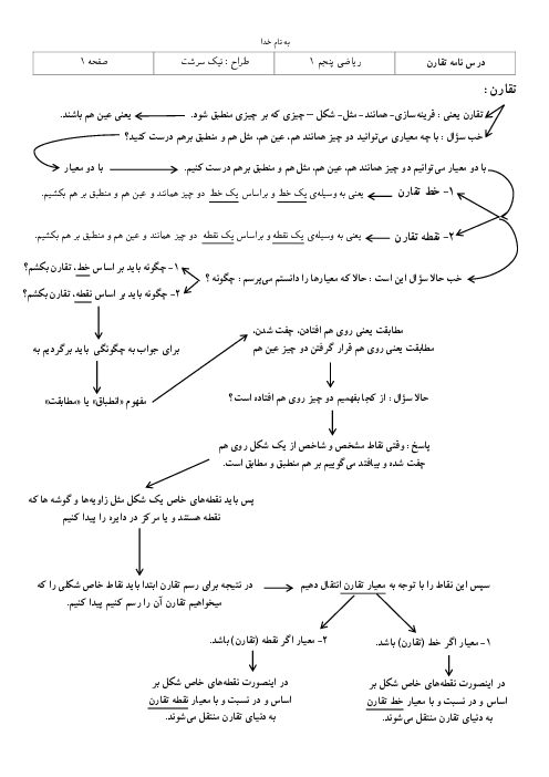 درسنامه تقارن محوری و مرکزی