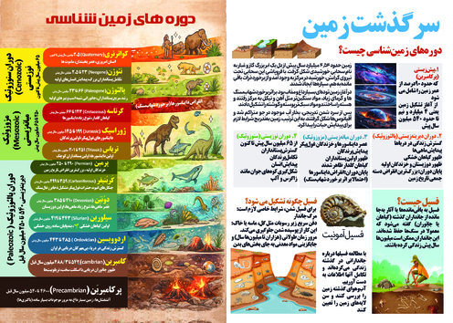 اینفوگرافی دوره‌های زمین شناسی و فسیل‌ها