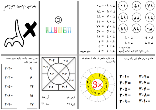 کاربرگ 8 قسمتی آموزش ضرب سه