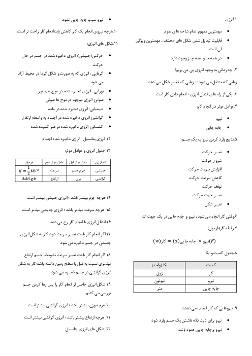 نکات فصل 8 علوم هفتم؛ انرژی و تبدیل‌های آن