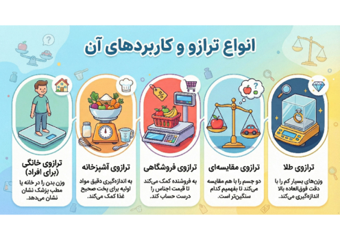اینفوگرافیک انواع ترازوها | علوم سوم ابتدایی