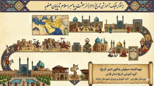 اینفوگرافیگ درس 7 تاریخ یازدهم: از بعثت پیامبر اسلام تا پایان صفویه