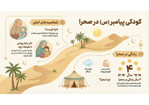 اینفوگرافیک درس 3 هدیه‌ سوم ابتدایی | دایه‌ی پیامبر