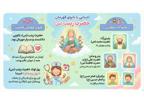 اینفوگرافیک‌های درس 6 هدیه‌ سوم دبستان | حضرت زینب (س) و پیام عاشورا
