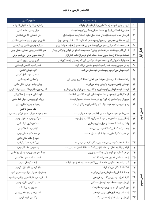 کنایه‌های کتاب فارسی پایه نهم