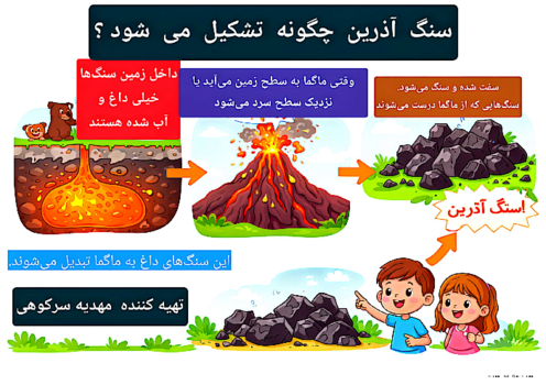سنگ آذرین چگونه تشکیل می‌شود؟