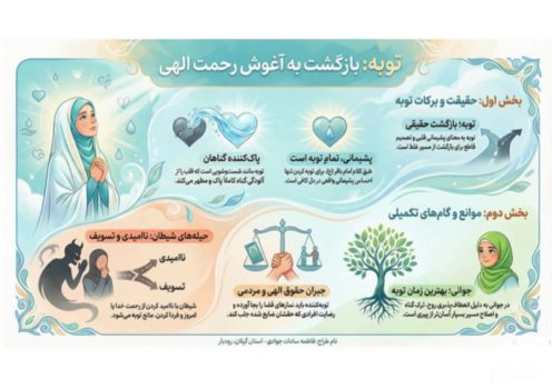 اینفوگرافی درس 8: بازگشت | دین و زندگی دوازدهم انسانی 