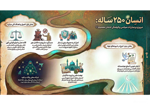 اینفوگرافی (داده نما) درس 11 دین و زندگی یازدهم | مبارزات سیاسی و فرهنگی امامان معصوم