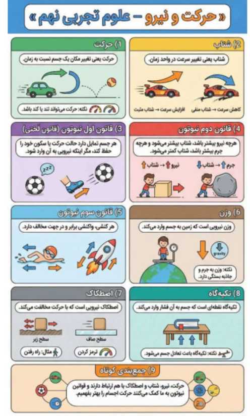 اینفوگرافیک نیرو و قوانین نیوتون