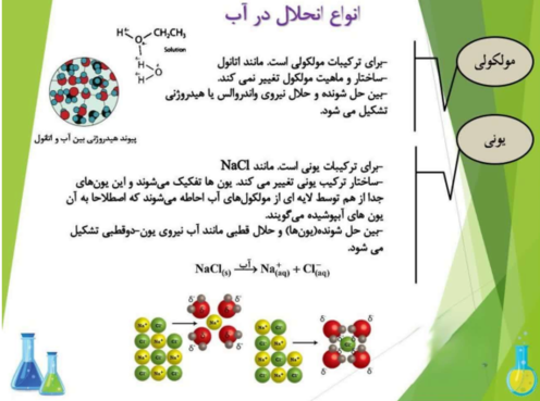 اینفوگرافیک انحلال یونی و مولکولی