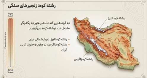 اینفوگرافیک درس 15 مطالعات اجتماعی چهارم | ناهمواری‌های ایران