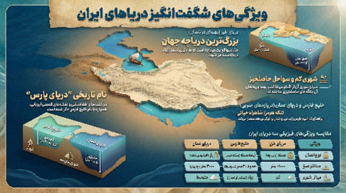 اینفوگرافی درس 17 مطالعات ششم: دریاهای ایران