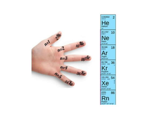 اینفوگرافیک گازهای نجیب | شیمی دهم 