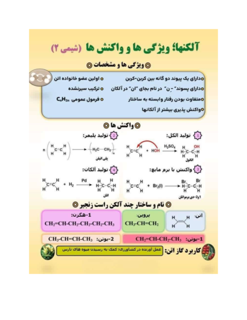 اینفوگرافیک آلکن ها | شیمی یازدهم 