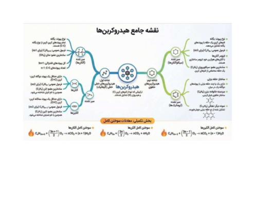 مایندمپ هیدروکربن‌های خطی و حلقوی | شیمی یازدهم 