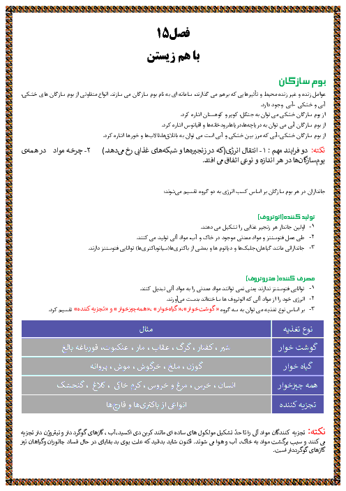 خلاصه درس و نکات کلیدی علوم تجربی نهم ویژه مدارس تیزهوشان | فصل 15: با هم زیستن