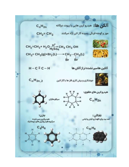 اینفوگرافیک آلکن ها | شیمی یازدهم 