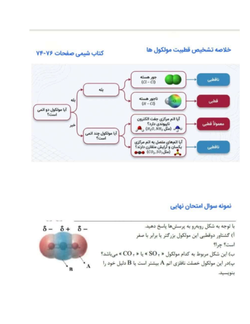اینفوگرافیک مولکول‌های قطبی و ناقطبی | شیمی دهم 