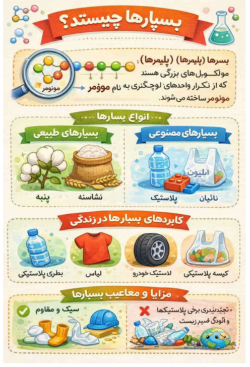 اینفوگرافیک بسپارها | علوم تجربی نهم 