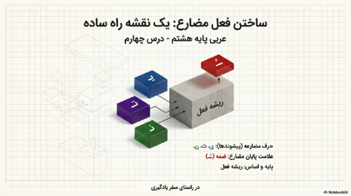 فایل آموزشی ساخت فعل مضارع