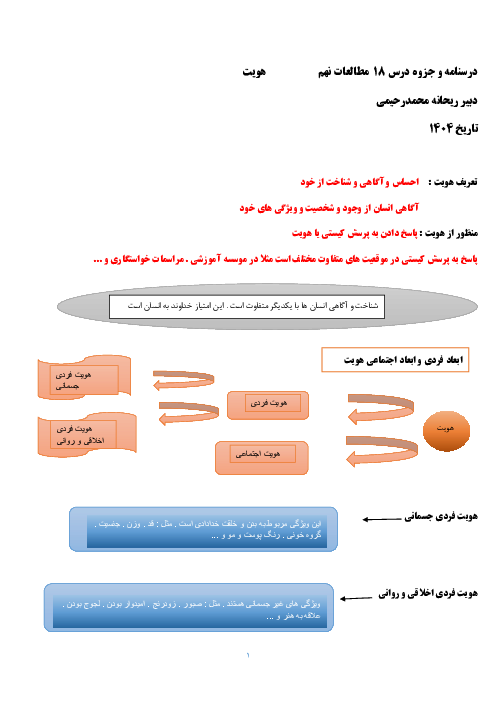 جزوه مطالعات نهم درس 18: هویت 