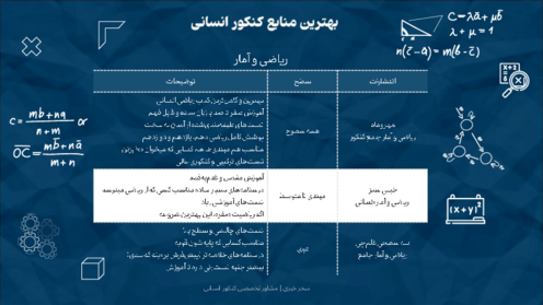 بهترین منابع کنکور انسانی