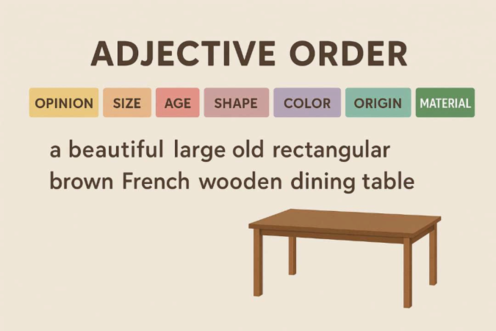 آموزش مبحث adjective order دهم مشترک تمامی رشته ها 