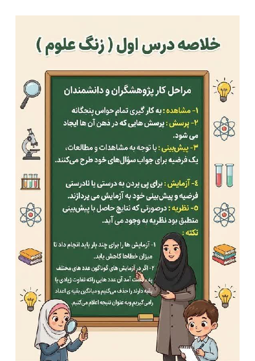 اینفوگرافی خلاصه‌ مطالب کتاب علوم پنجم 