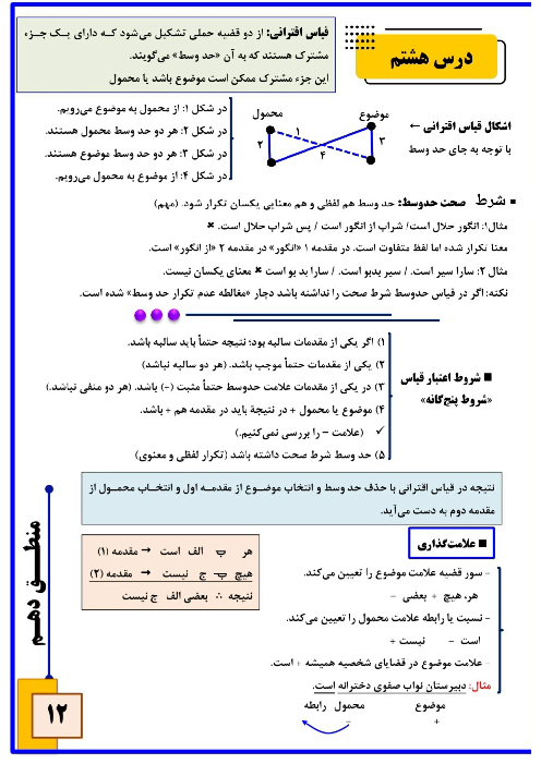 خلاصه درس هشتم منطق: قیاس اقترانی