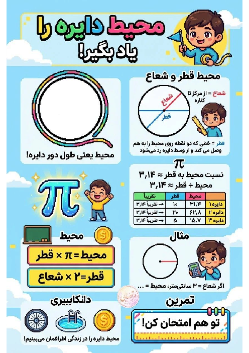 اینفوگرافی ریاضی پنجم | محیط دایره 