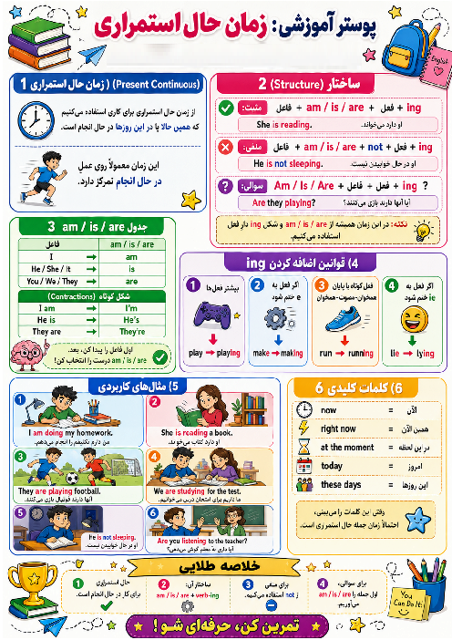 اینفوگرافی زبان نهم درس 2 | قواعد زمان حال استمراری