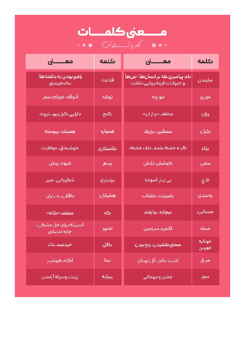 اینفوگرافی کلمات مترادف متضاد و هم‌خانوادۀ درس 17 فارسی پنجم 