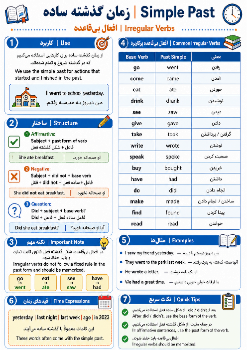 اینفوگرافی زبان نهم درس 6 قواعد زمان گذشته ساده با افعال بی قاعده