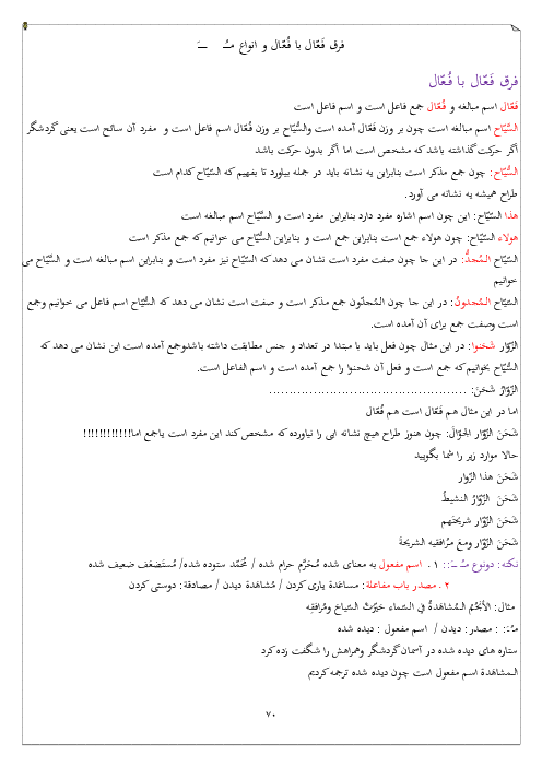 فرق فَعّال و فُعّال 