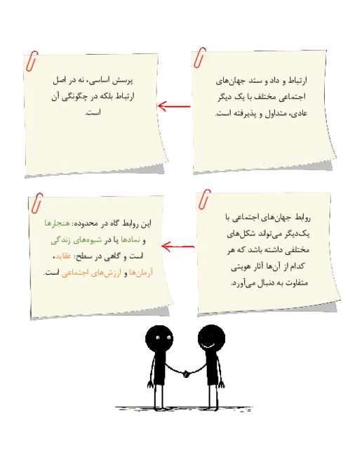 جزوه درس 12 جامعه دهم صفحه 101 و 102 | تحولات هویتی جهان اجتماعی