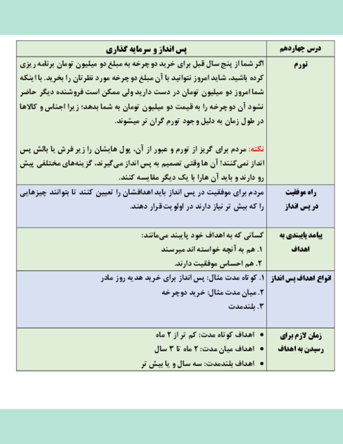 جزوه درس 14 اقتصاد دهم | پس انداز و سرمایه گذاری