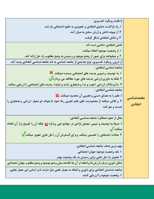 جزوه درس 6 و 7 جامعه دوازدهم | رویکرد انتقادی