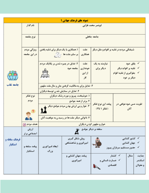 جزوه درس سوم جامعه یازدهم | نمونه های فرهنگ جهانی